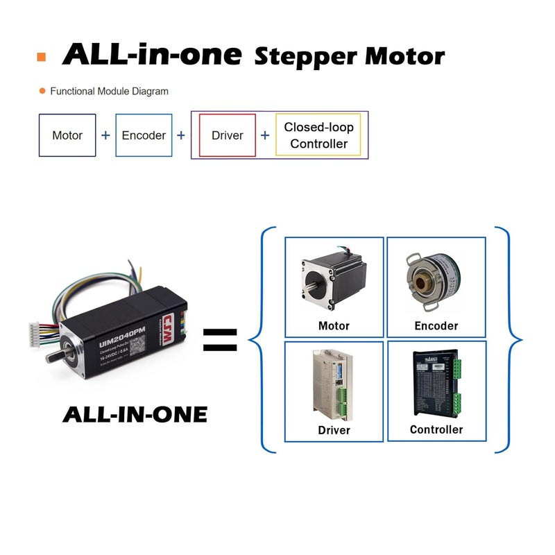 UIROBOT NEMA 8 Integrated Closed Loop Stepper Motor,Pulse-Direction Control Interface,Built-in Encoder & Motion Controller & Driver,for CNC,3D Printer,Max0.038Nm,0.6A,16-24VDC (UIM2040PM) - Image 3